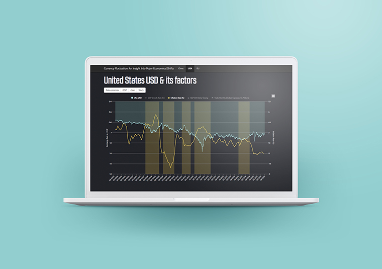 Currency Visualization